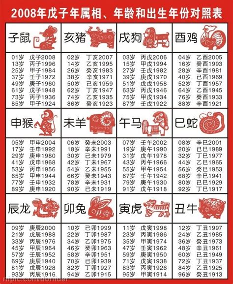 民國49年生肖|【十二生肖年份】12生肖年齡對照表、今年生肖 